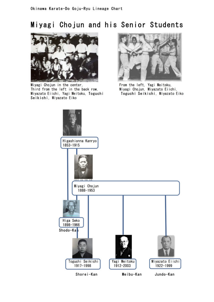 lineage-chart